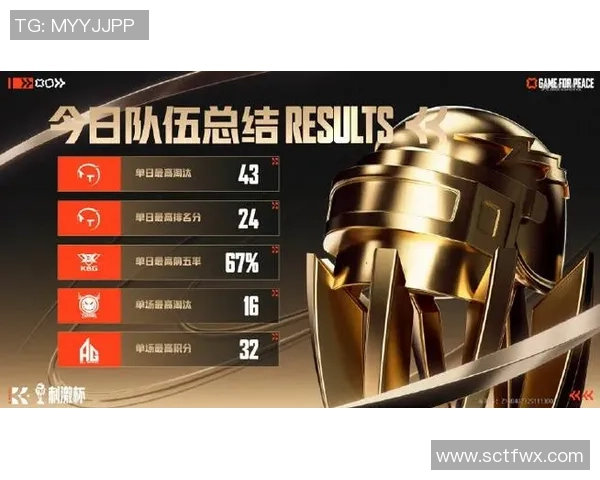 最新和平精英力量TOP10：JDG领跑