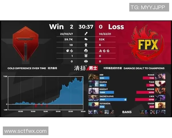 重磅专题：FPX的运营革新